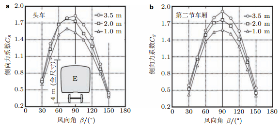 光衰减器的作用及其重要性,高速方案规划_领航款48.13.17