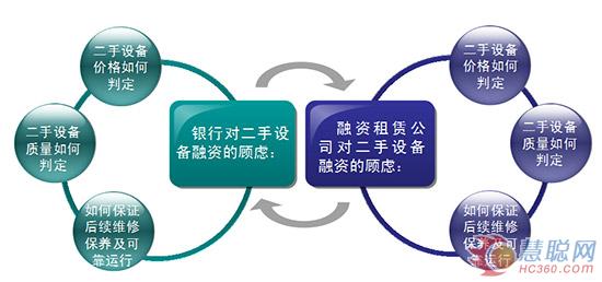 二手工程机械设备，市场现状、购买指南及选购建议,专业说明评估_iShop38.92.42