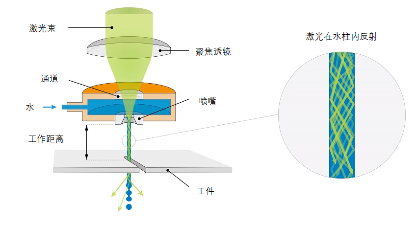 等离子切割铸铁，工艺解析及应用探讨,可靠计划策略执行_限量版36.12.29