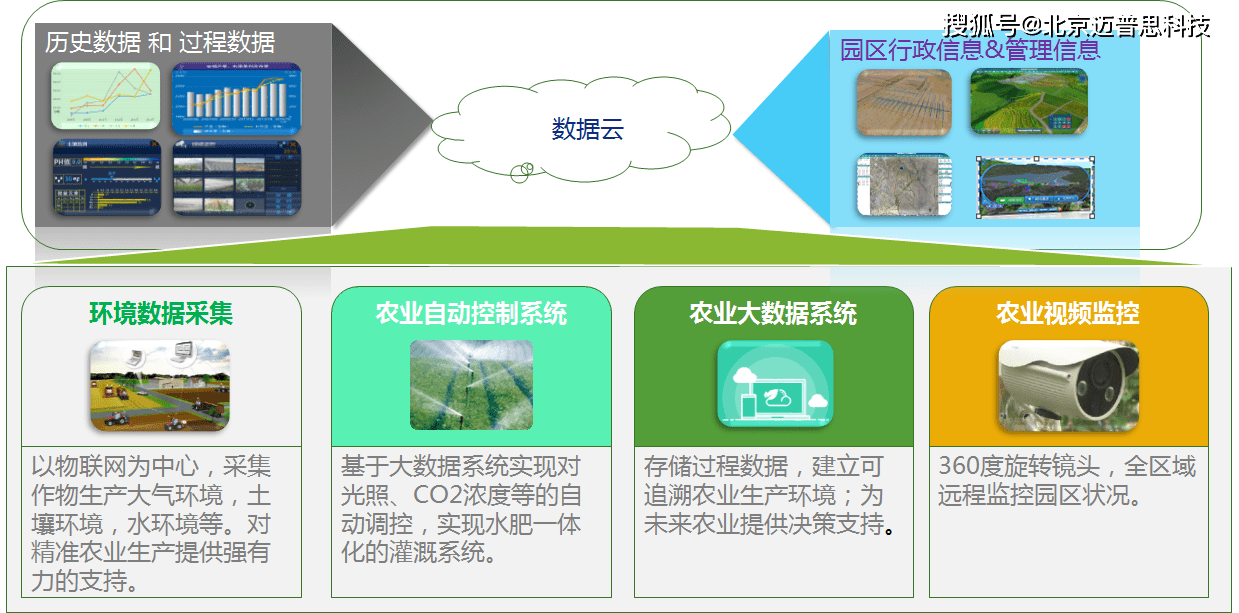 智能家居与普通家居的区别，现代生活的新选择,数据导向实施步骤_macOS30.44.49