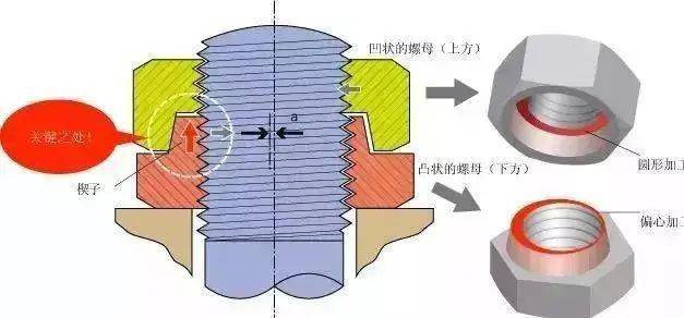 弹簧与聚硫胶的危害区别,实地数据解释定义_特别版85.59.85