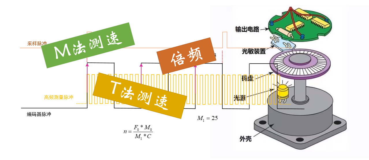 干发器的使用方法图解,实地设计评估解析_专属版74.56.17