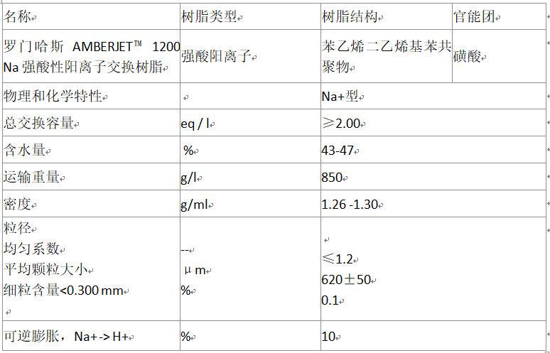 废阳离子树脂的处理方法,完善的机制评估_SE版33.20.55