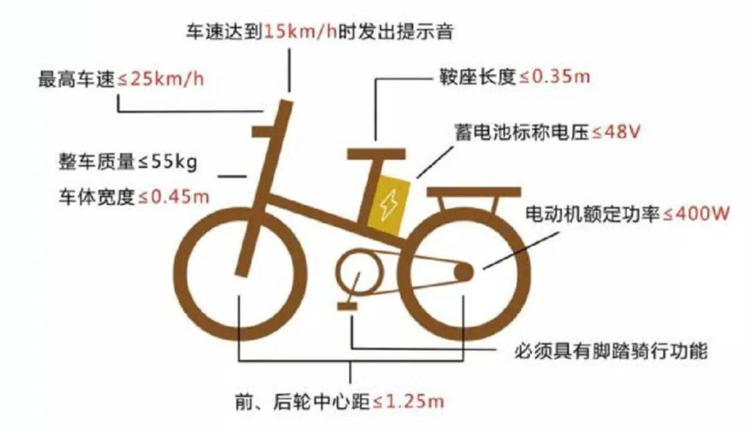 自行车盘片详解，功能、种类与重要性,现状分析说明_安卓版83.27.21