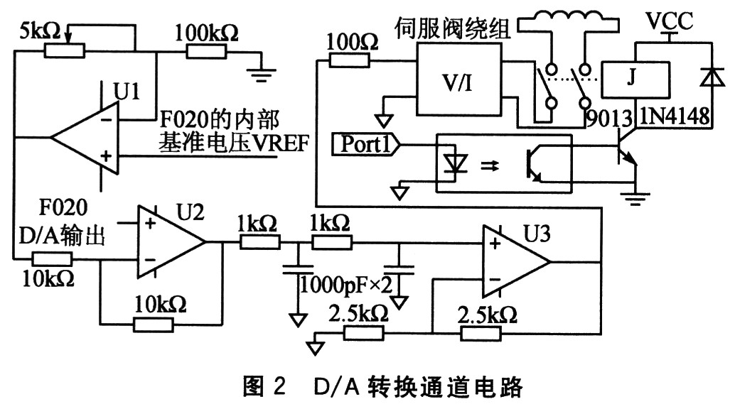 伺服电动阀门，智能化控制的核心组件,完善的机制评估_SE版33.20.55