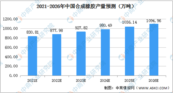 通用合成橡胶与特种合成橡胶，性质、应用与未来发展,现状分析说明_安卓版83.27.21