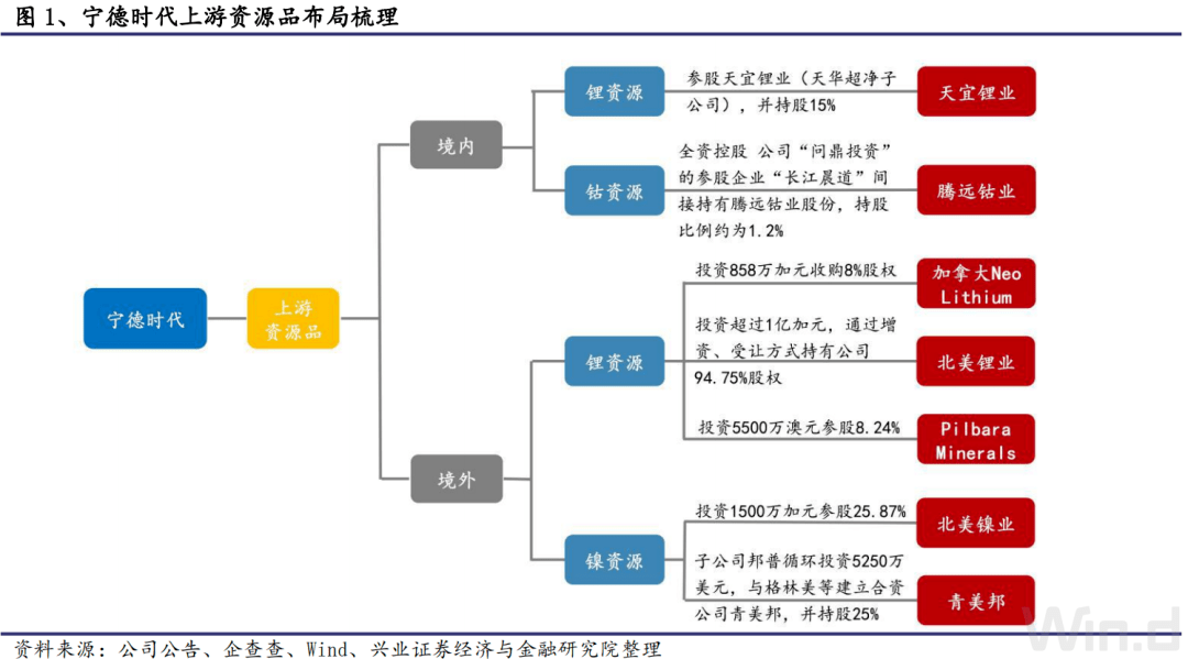 早知你是梦 第10页