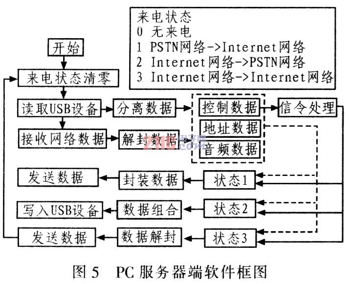 IP电话机，定义、功能与应用,整体规划执行讲解_复古款25.57.67