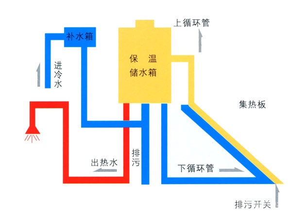 热水器用打火机点火吗，解析热水器点火机制,可靠计划策略执行_限量版36.12.29