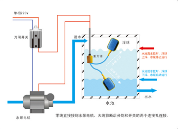 浮球开关安装步骤详解及实图指南,时代资料解释落实_静态版6.21