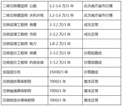 关于2018年绿化工程价格表详解,专业解析评估_suite36.135