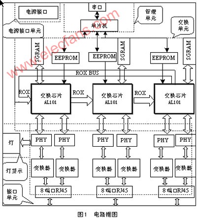 程控交换机的基本原理,数据支持设计计划_S72.79.62