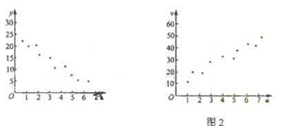 推车与偶氮化工艺判定的区别,实地执行数据分析_粉丝款81.30.73