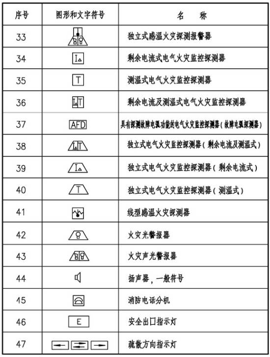 高压断路器的图形符号和文字符号,实地计划设计验证_钱包版46.27.49