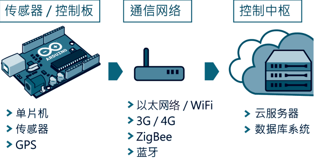 喷涂设备、轴承与基于网络的存储技术，三者之间的关联与影响,快速计划设计解答_ChromeOS90.44.97