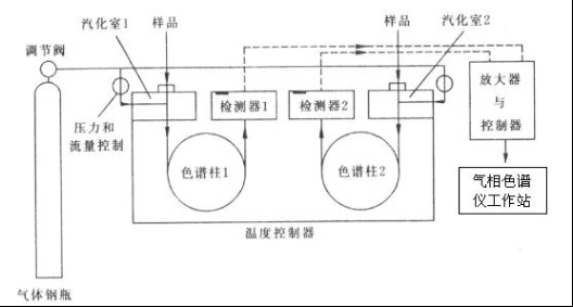 气相色谱仪，原理、应用与重要性,实地设计评估解析_专属版74.56.17