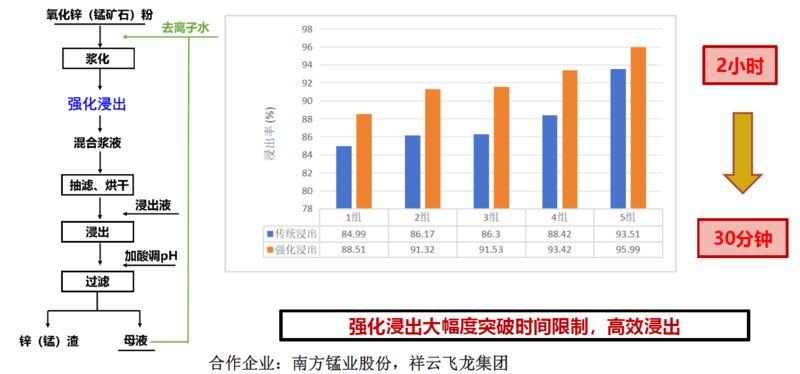 镁合金除油工艺详解,效率资料解释定义_Elite51.62.94