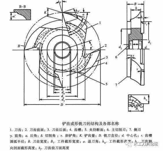 成形铣刀的应用领域及作用,现状分析说明_安卓版83.27.21