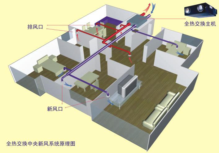 门窗通风器的必要性探讨,创新计划分析_Executive69.24.47