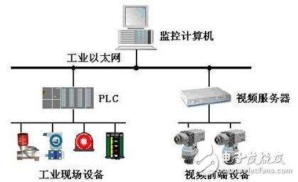 监控系统及软件与工厂用吸尘车的比较，哪个更适合现代化工厂的需求？,社会责任方案执行_挑战款38.55