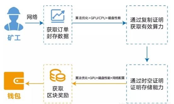 CPU包装的详细解析,创新计划分析_Executive69.24.47