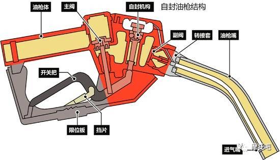 摩托车后桥加油步骤详解,高速方案规划_iPad88.40.57