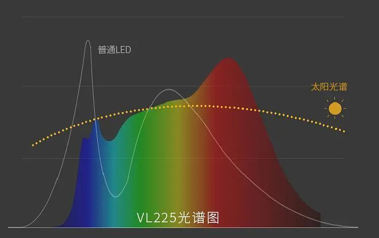 卤素灯与LED灯，照明选择的分析对比,整体规划执行讲解_复古款25.57.67