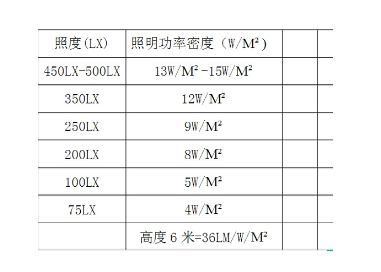 照明系统功率密度值,时代资料解释落实_静态版6.21