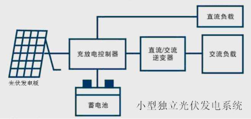 太阳能发电板与蓄电池连接图及其配置方案详解,高效分析说明_Harmony79.46.34