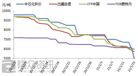 丁苯橡胶的燃点及其相关性质研究,高速方案规划_领航款48.13.17