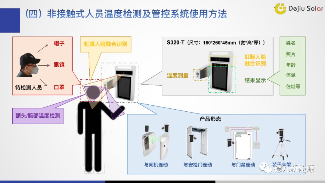 门禁巡更系统的组成及其功能解析,高速方案规划_iPad88.40.57