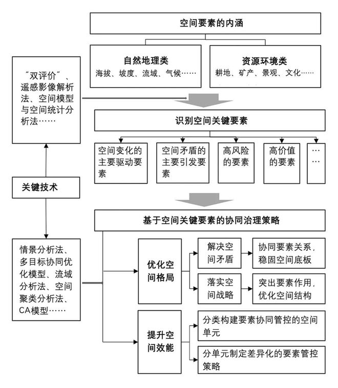 电抗器工艺，制造过程中的关键要素与技术流程,完善的机制评估_SE版33.20.55