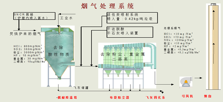 全球垃圾焚烧炉排名及市场分析,专业说明评估_iShop38.92.42