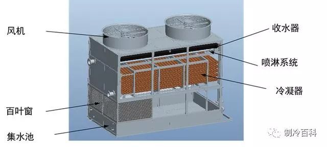 封闭式冷却塔生产厂家深度解析,理论分析解析说明_定制版43.728