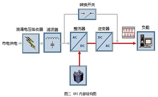 UPS电池销售，了解您的电源需求，选择最佳解决方案,数据驱动计划_WP35.74.99