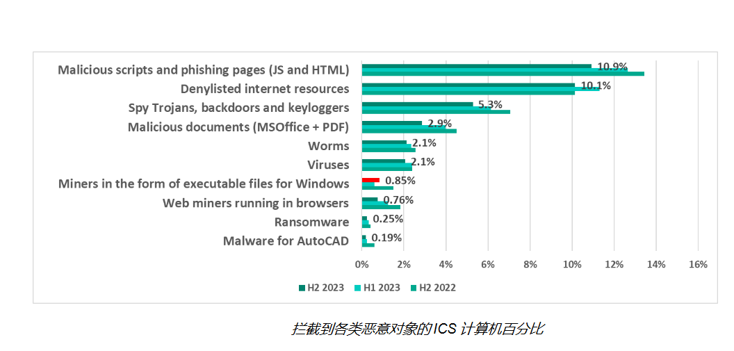 下水盖与石油天然气标志的比较研究,可靠性策略解析_储蓄版78.91.78