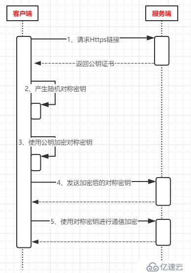 气动接线图和原理图详解,现状分析说明_安卓版83.27.21