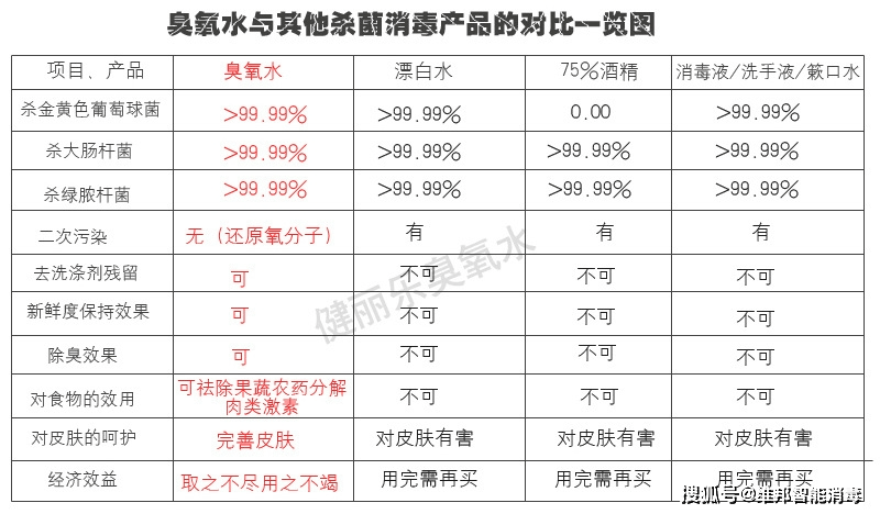 臭氧检测仪检定规程,高效分析说明_Harmony79.46.34