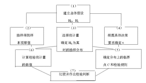 消毒机操作流程图及其详细操作说明,整体规划执行讲解_复古款25.57.67