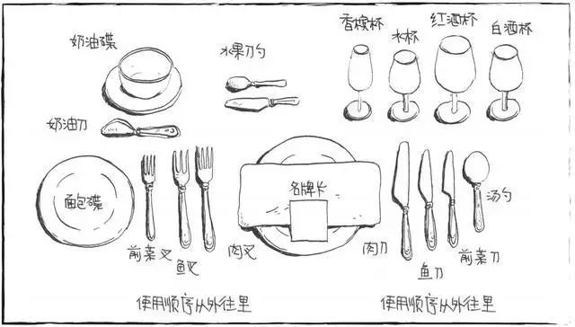 刀叉的使用方法，西餐餐桌礼仪详解,专业解析评估_suite36.135