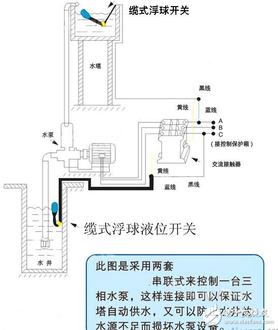 低压控制浮球开关的原理及应用,快捷方案问题解决_Tizen80.74.18