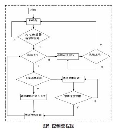 发电机配套，从选择到应用的全流程解析,专家意见解析_6DM170.21