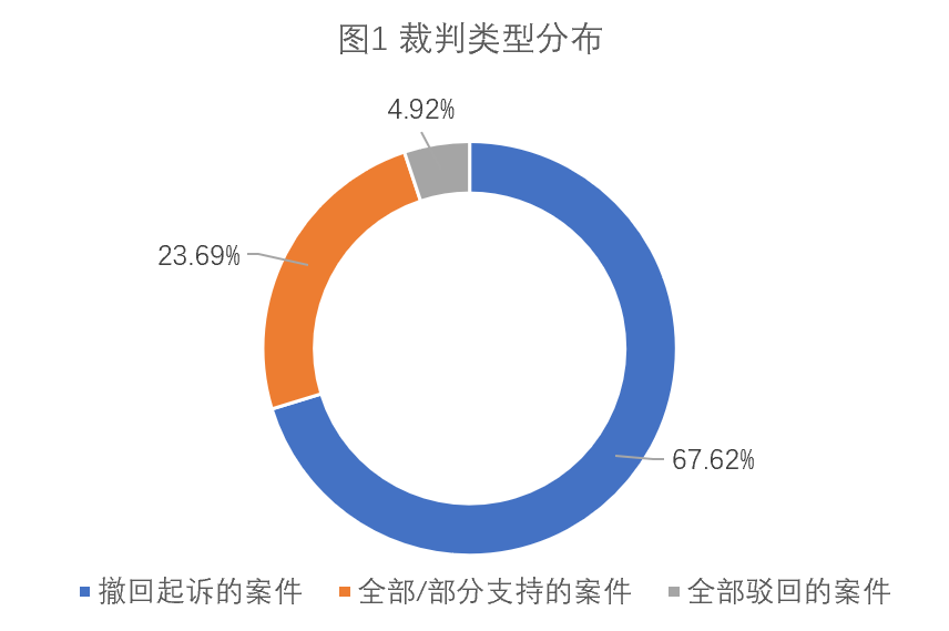 内衣外观专利侵权案例分析,全面分析说明_Linux51.25.11