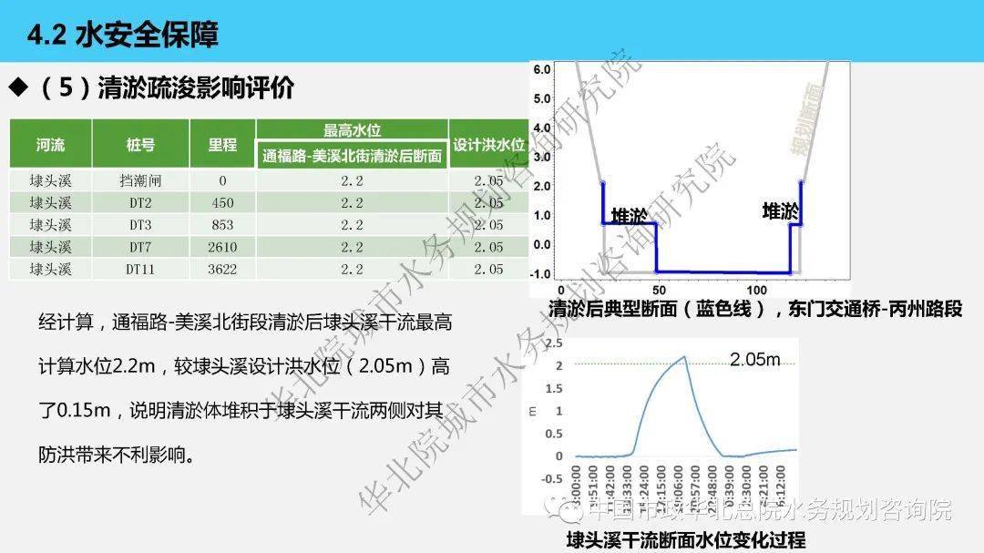 电导仪量程，应用、选择与考量,系统化分析说明_开发版137.19