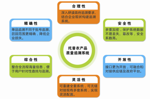 包装产品代理加盟与媒体和传播的区别与联系探讨,创新性执行策略规划_特供款47.95.46