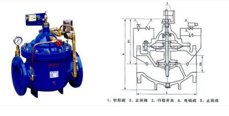 电动液压插板阀常见故障及排除方法详解,适用性方案解析_2D57.74.12