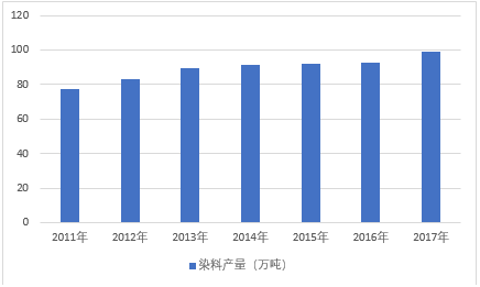 还原染料的分类及其应用概述,整体规划执行讲解_复古款25.57.67