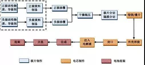 电子加工组装，技术流程与产业现状,最新解答方案__UHD33.45.26