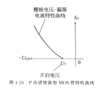 场效应管利用栅源之间电压控制漏极电流的原理探究,战略方案优化_特供款48.97.87