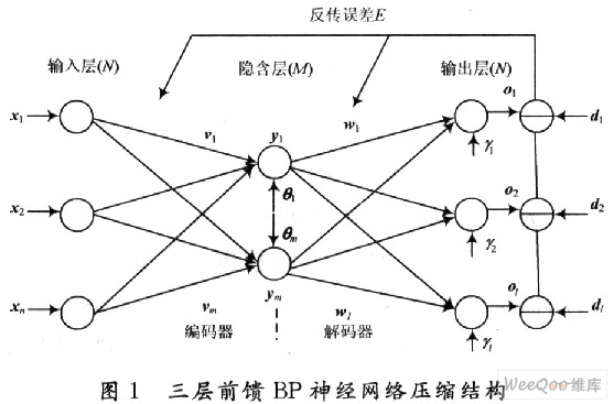 红外图像压缩技术，原理、方法与应用,仿真技术方案实现_定制版6.22